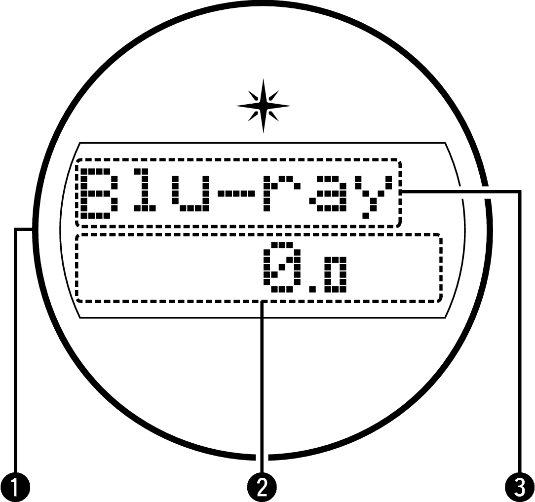 Name Main display Standard